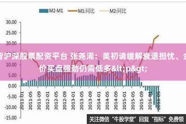 智沪深股票配资平台 张尧浠：美初请缓解衰退担忧、金价买盘强劲仍需低多<p>