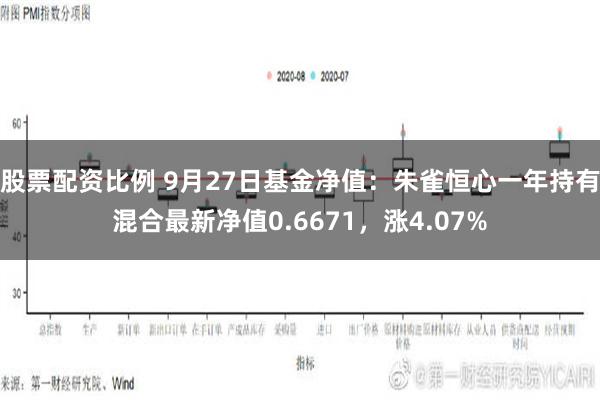 股票配资比例 9月27日基金净值：朱雀恒心一年持有混合最新净值0.6671，涨4.07%