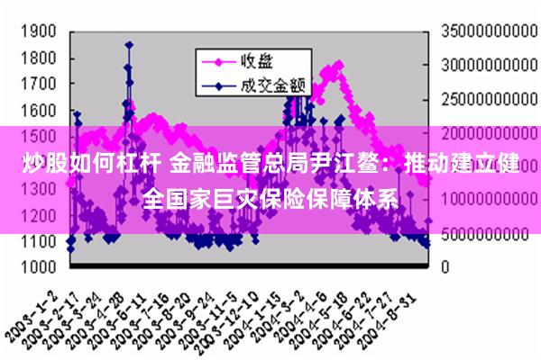 炒股如何杠杆 金融监管总局尹江鳌：推动建立健全国家巨灾保险保障体系