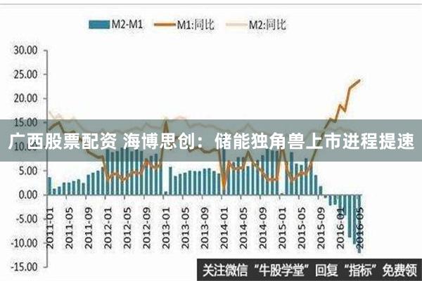 广西股票配资 海博思创：储能独角兽上市进程提速