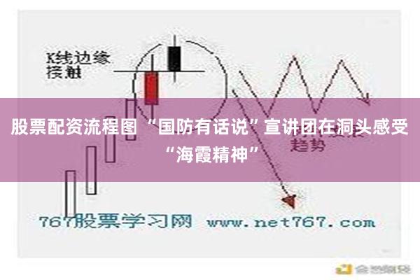 股票配资流程图 “国防有话说”宣讲团在洞头感受“海霞精神”