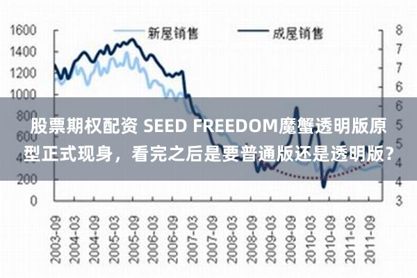 股票期权配资 SEED FREEDOM魔蟹透明版原型正式现身，看完之后是要普通版还是透明版？