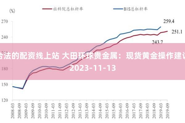 合法的配资线上站 大田环球贵金属：现货黄金操作建议2023-11-13