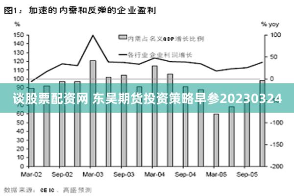 谈股票配资网 东吴期货投资策略早参20230324