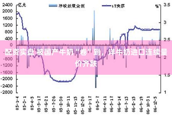 配资实盘 被国产牛奶“卷”到，洋牛奶进口连续量价齐跌