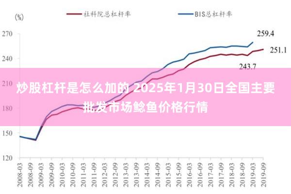 炒股杠杆是怎么加的 2025年1月30日全国主要批发市场鲶鱼价格行情